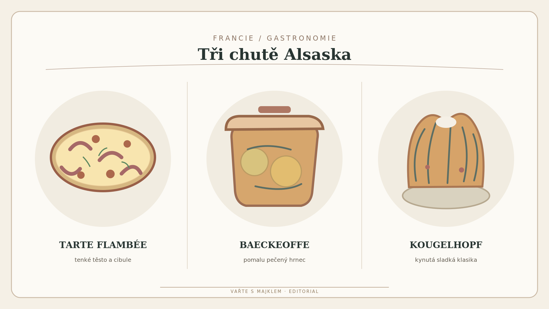 Kreslený přehled alsaských specialit tarte flambée, baeckeoffe a kougelhopf
